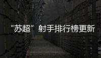 “苏超”射手排行榜更新！