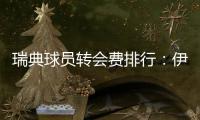瑞典球员转会费排行：伊萨克居首	，埃兰加第三