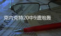 克内克特20中9遭炮轰：比布朗尼还逊色 持球差无防守 远低预期