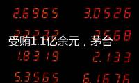 受贿1.1亿余元，茅台集团原董事长高卫东一审被判无期
