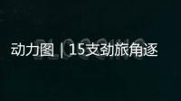 动力图｜15支劲旅角逐“最强大脑”	，申城上演智力运动嘉年华