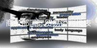 商务部国际贸易谈判代表	：中美原则上达成协议框架