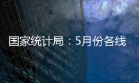 国家统计局：5月份各线城市商品住宅销售价格环比下降