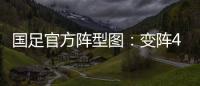 国足官方阵型图：变阵4