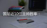 国足近10任主帅胜率	：伊万倒数第3！里皮最高 两人0胜率