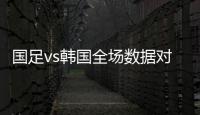 国足vs韩国全场数据对比：射门数5