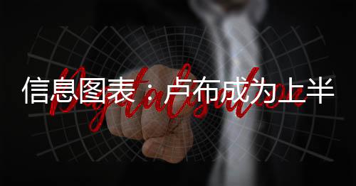 货币瑞典克朗上涨16.5%