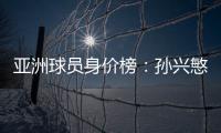 亚洲球员身价榜：孙兴慜头名 武磊排名第16
