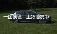 一图读懂丨土叙地震中
，站立的史书被大地“撕毁”