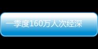 一季度160万人次经深圳机场口岸出入境
，免签入境增长170.5%