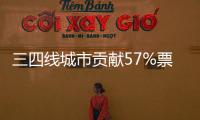 三四线城市贡献57%票房！《哪吒2》激活县域观影热潮