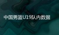 中国男篮U19队内数据
：陈家政得分王、三分王
，杨溢助攻王