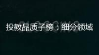 投教品质子榜：细分领域中，哪家成为标杆
？哪家垫底
？丨基金投教测评⑤ 