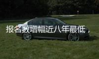 报名数增幅近八年最低
，每六人考研一人“上岸”