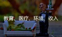 教育	�、医疗�、环境、收入
，你选择定居的城市最在意什么？