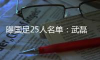 曝国足25人名单：武磊艾克森领衔 曾诚替张鹭