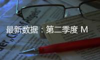 最新数据
：第二季度 Mac 电脑全球出货量达 620 万台