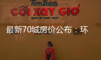 最新70城房价公布：环比总体上涨，二手房价格环比上涨城市增加27个