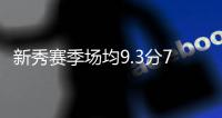 新秀赛季场均9.3分7.4板！斯波：韦尔必须在职业素养方面做得更好