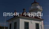 日均14列！今年阿拉山口口岸进出境中欧班列突破1000列