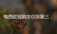 梅西欧冠助攻仅排第三，数量不及天使
，那谁是第一�？榜首令人意外