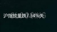 沪指放量跌7.34%失守3100点，全市场超5200只个股下跌
