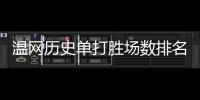 温网历史单打胜场数排名：纳芙拉蒂诺娃120胜领跑
，德约第三
