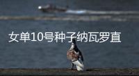 女单10号种子纳瓦罗直落两盘强势横扫晋级，前两轮仅丢7小局