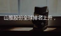 山推股份全球排名上升，2024 年业绩表现亮眼