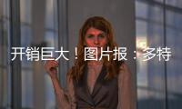 开销巨大！图片报：多特上赛季工资总支出1.7亿 沙欣解约金350万