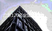 广东120名全国劳动模范和先进工作者获表彰�！来自珠海的他们上榜！