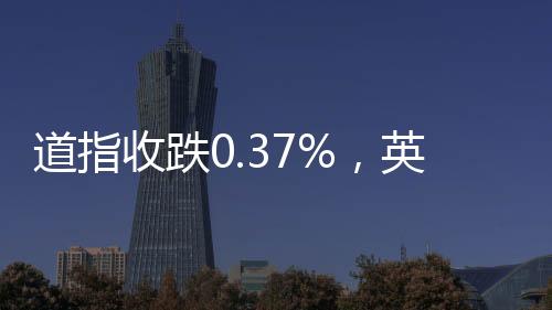 道指达创道指收跌165.60点