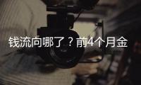 钱流向哪了？前4个月金融数据透视