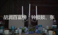 胡润百富榜�：钟睒睒

、张一鸣�、曾毓群仍霸榜前三，富豪整体财富规模缩水