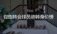 自由转会球员德转身价榜�：姆巴佩1.8亿欧居首，戴维第十