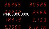 超4800000000件！“五一”假期全国快递揽投创新高