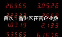 首次
！香洲区在营企业数量突破10万户�！
