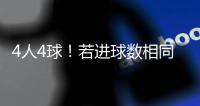 4人4球！若进球数相同，世俱杯金靴奖将依据助攻数、出场时间决定