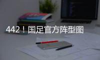 442！国足官方阵型图	：蒯纪闻张玉宁突前，王钰栋谢文能分居左右