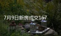 7月9日新房成交167套、二手房571套；涨价房源70套