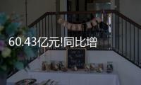 60.43亿元!同比增长29%!“LED照明出口之王”，延续强势表现!