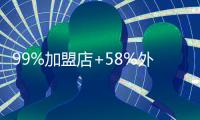 99%加盟店+58%外卖，茶百道冲刺新茶饮“第二股”