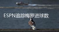 ESPN追踪梅罗进球数
：C罗938球、梅西872球，两人今年都进了22球