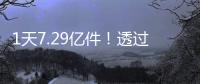 1天7.29亿件
	！透过数据看中国快递业效率与创新的双重突破