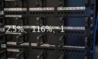 2.5%	、116%
、12.4%……第一、新高
！“数”里行间感知经济活力
