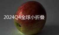 2024Q4全球小折叠联想moto再夺第一：市占率44.5%
