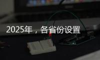 2025年，各省份设置了哪些绿色KPI？