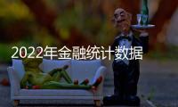 2022年金融统计数据报告�：全年人民币贷款增加21.31万亿元